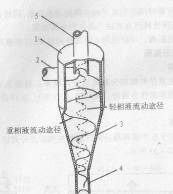 海水固液分離器結(jié)構(gòu)圖